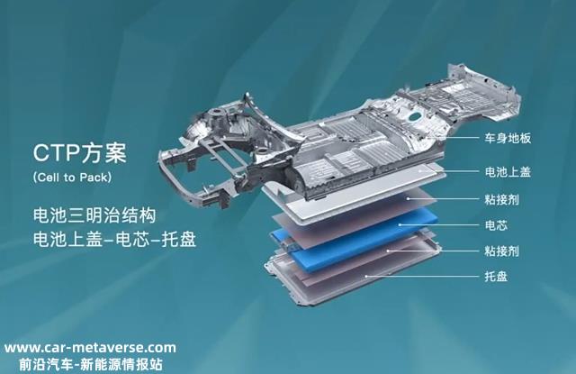 解读锂电池MTP、CTP、CTB、CTC结构技术及相互的关系