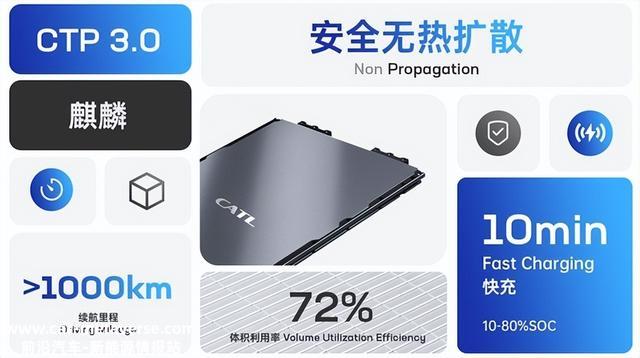 解读锂电池MTP、CTP、CTB、CTC结构技术及相互的关系