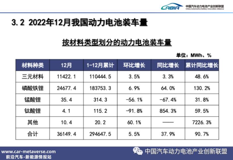 2023年，磷酸铁锂真的要“锰”起来了