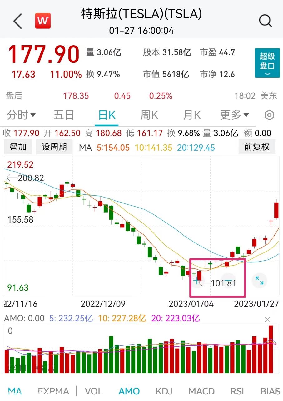 特斯拉2022年第四季度收入打破新纪录