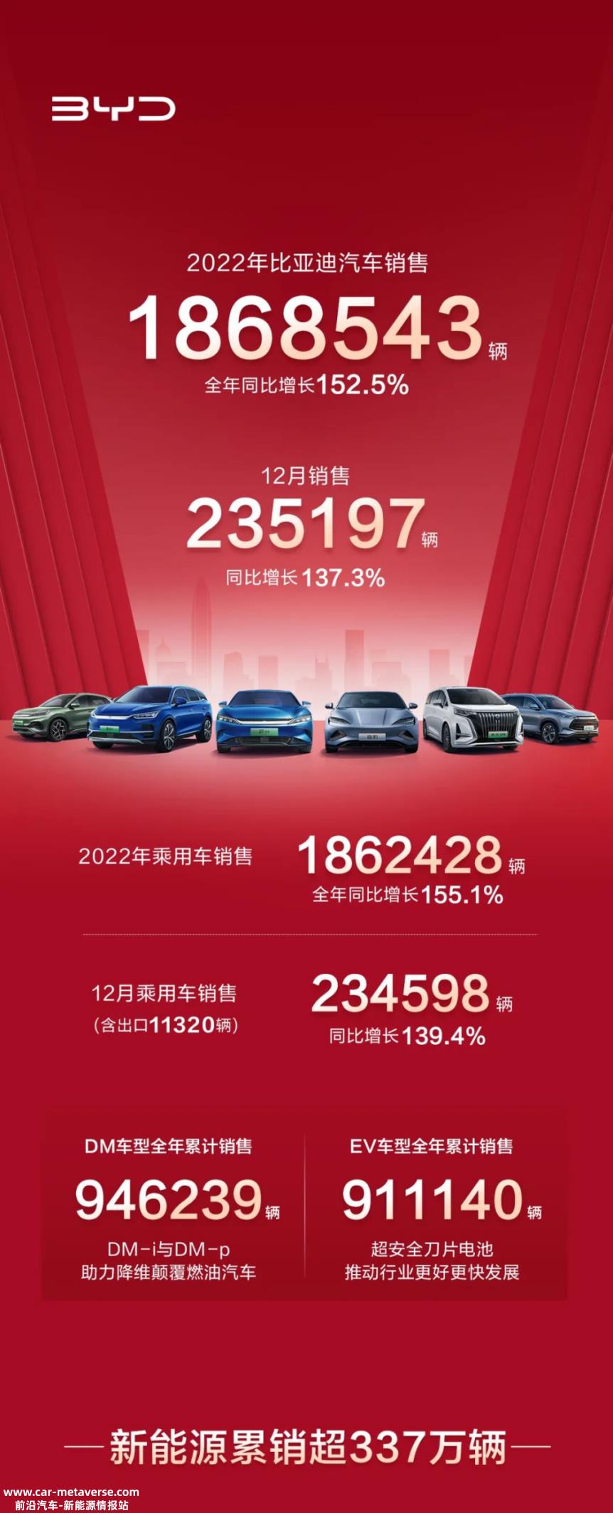 比亚迪称王如今,大多数传统汽车公司都在积极转型电气化