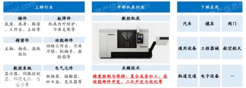 023年机床工具行业研究报告"