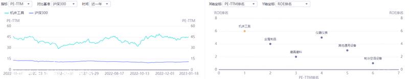 023年机床工具行业研究报告"