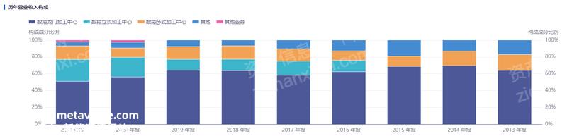 023年机床工具行业研究报告"