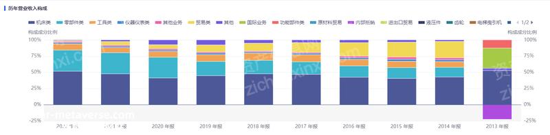 023年机床工具行业研究报告"