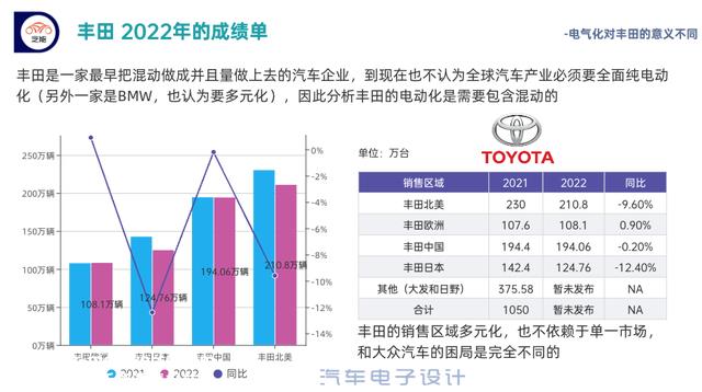 丰田首席品牌官兼雷克萨斯品牌负责人佐藤浩二将接替他