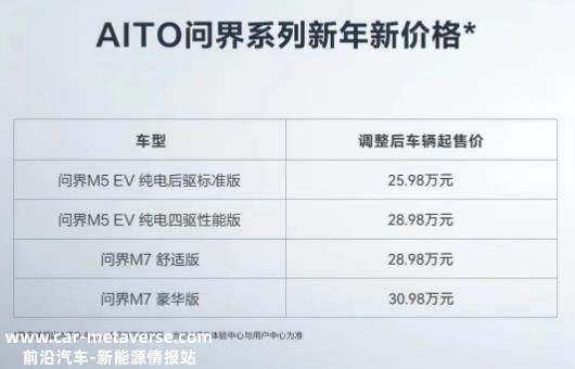 特斯拉官降后,AITO问界和小鹏汽车紧随其后的官降