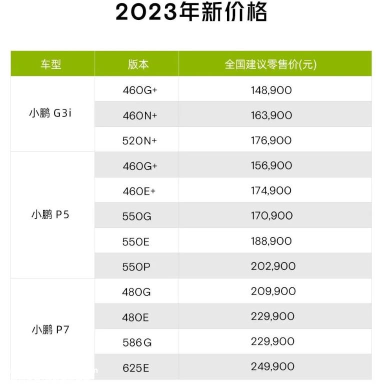 特斯拉官降后,AITO问界和小鹏汽车紧随其后的官降