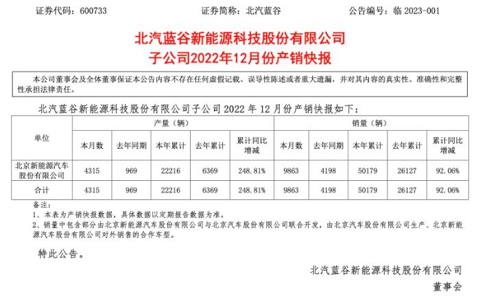 全年只有一家车企超过1万辆,还有多少生活空间?