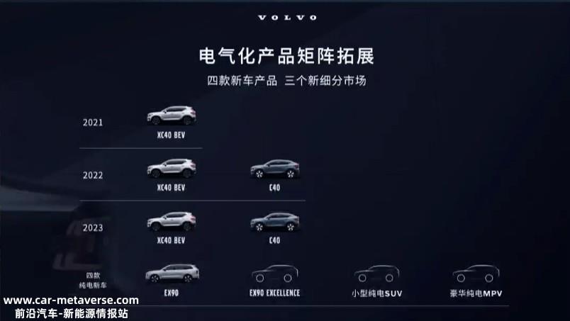 SEA架构再推新产品？沃尔沃EX30或6月15日发布