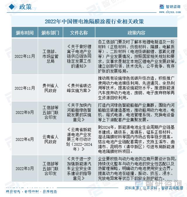行业干货！锂电池隔膜涂覆行业市场发展概况及未来远景分析