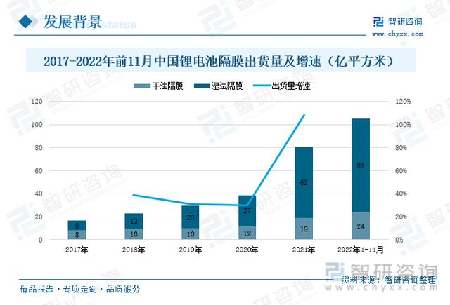 行业干货！锂电池隔膜涂覆行业市场发展概况及未来远景分析