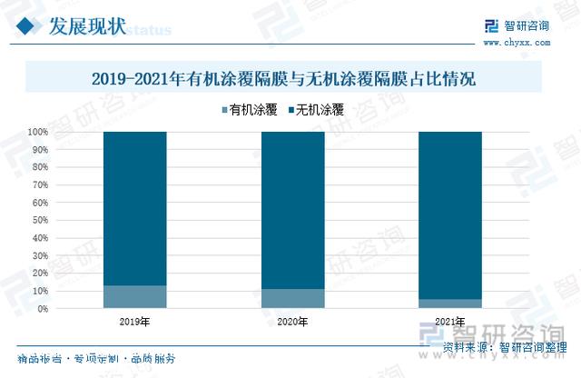 行业干货！锂电池隔膜涂覆行业市场发展概况及未来远景分析