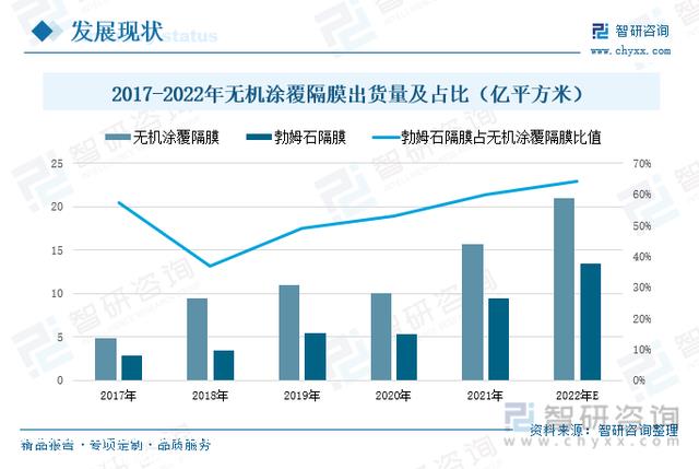 行业干货！锂电池隔膜涂覆行业市场发展概况及未来远景分析