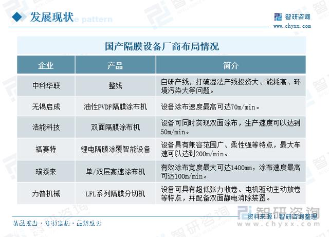 行业干货！锂电池隔膜涂覆行业市场发展概况及未来远景分析