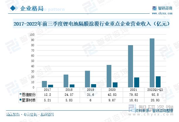 行业干货！锂电池隔膜涂覆行业市场发展概况及未来远景分析