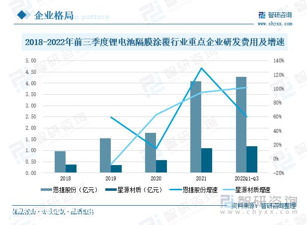 行业干货！锂电池隔膜涂覆行业市场发展概况及未来远景分析