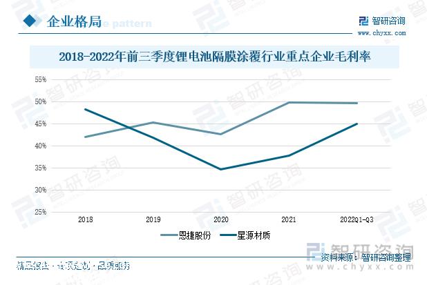 行业干货！锂电池隔膜涂覆行业市场发展概况及未来远景分析