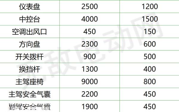 比亚迪原厂配件价格表，比亚迪汽车配件大全价格