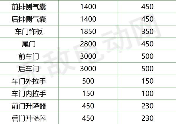 比亚迪原厂配件价格表，比亚迪汽车配件大全价格