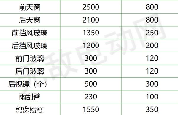 比亚迪原厂配件价格表，比亚迪汽车配件大全价格