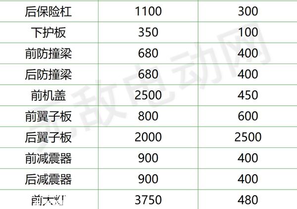 比亚迪原厂配件价格表，比亚迪汽车配件大全价格