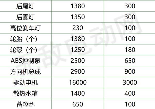 比亚迪原厂配件价格表，比亚迪汽车配件大全价格
