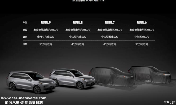 李想：不造20万以内的车 还会有理想L5