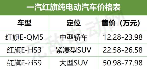 一汽纯电动汽车价格表，一汽电动车型大全