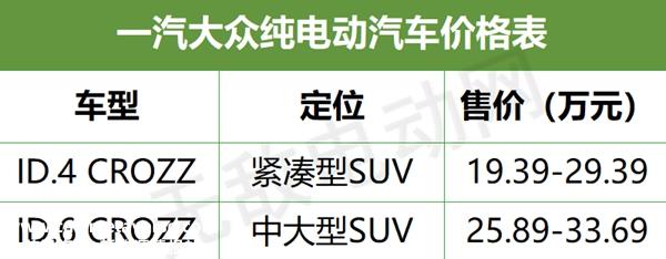 一汽纯电动汽车价格表，一汽电动车型大全