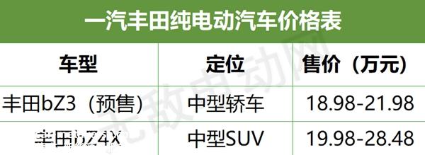 一汽纯电动汽车价格表，一汽电动车型大全