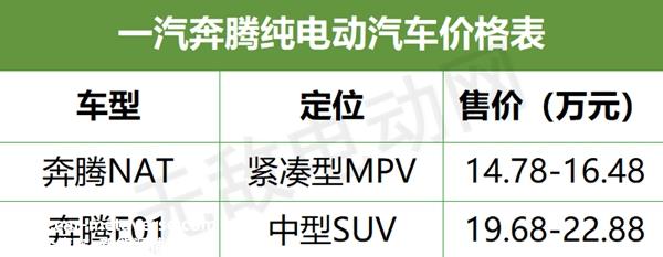 一汽纯电动汽车价格表，一汽电动车型大全