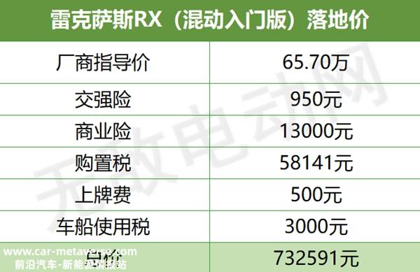 雷克萨斯油电混合2022款报价，雷克萨斯混合动力车型价格表