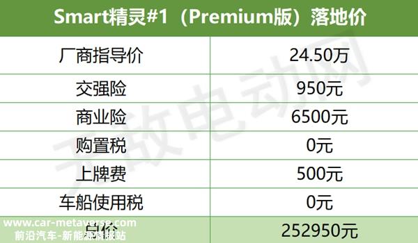 奔驰Smart电动车价格，Smart纯电动版落地价
