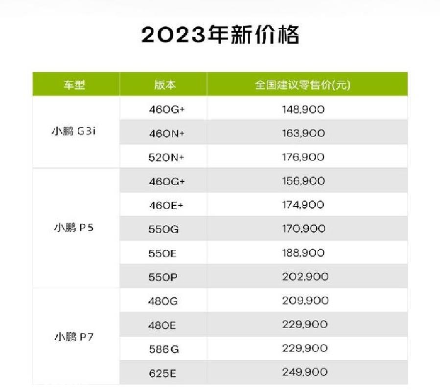 深陷金融危机,还要降价求存?赔钱买车在新势力中并不是什么新鲜