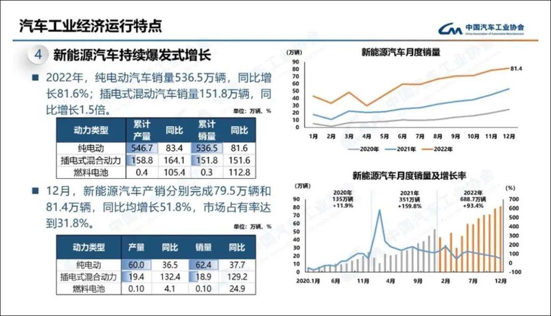 当传统巨头醒来时,中国汽车公司将走向何方?