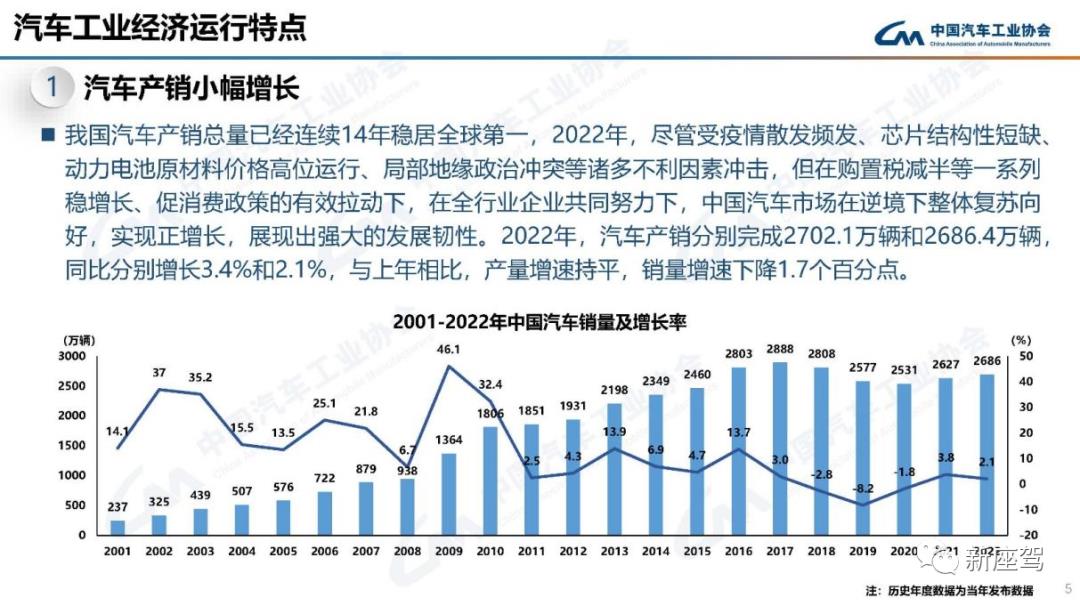 商乘并举发力新能源,让好产品自己说话