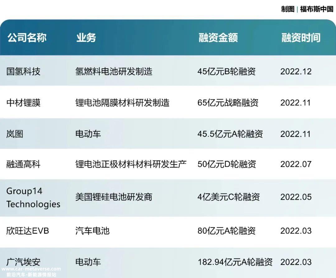 福布斯中国发布2022年中国新独角兽企业名单