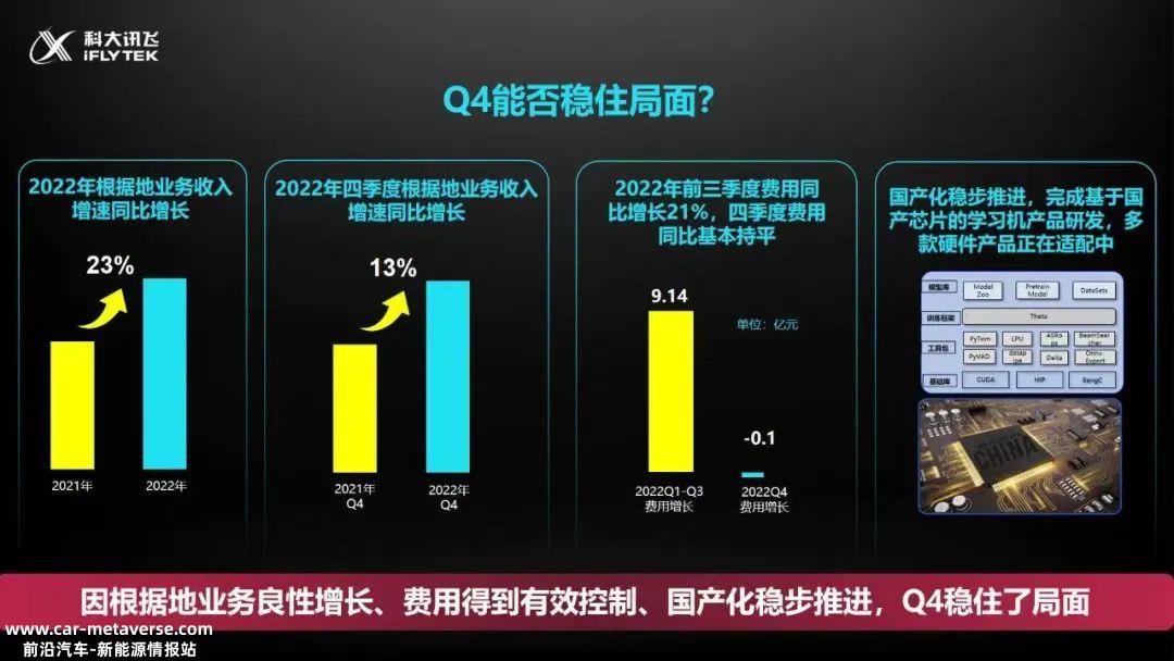 为什么科大讯飞利润下降,但仍能涨停?