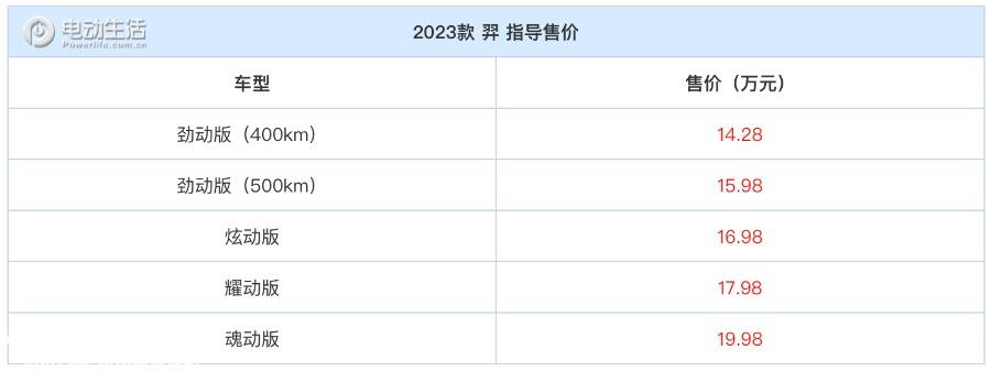 023款江铃羿正式上市