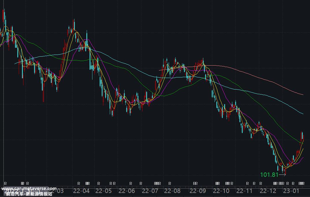 特斯拉保险业务:单季增速超汽车业务