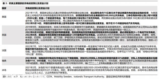行业风口丨充电桩“出海”！欧洲安装进度“远远不够”，需求迫切+政策情况边际向好，2030年市场空间或跨越千亿，这些公司已发力拓展