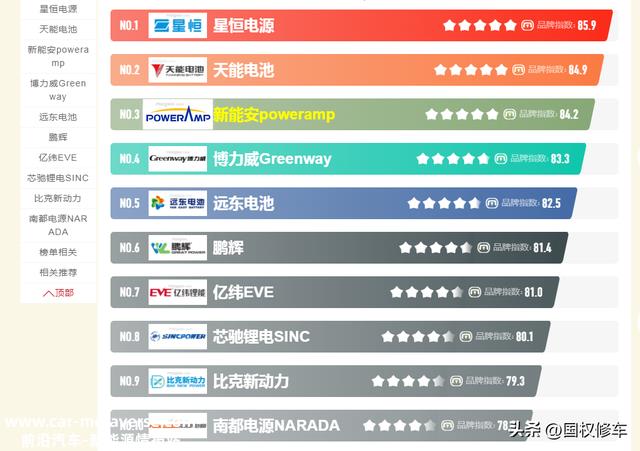 电动车装锂电池到底用哪类更平安，有人说会爆炸，听听师傅怎么说