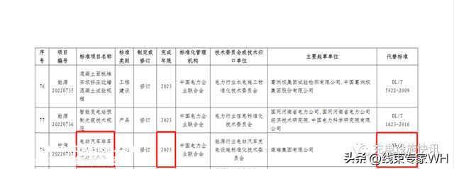 重磅！4项充电桩新国标将迎全面换版