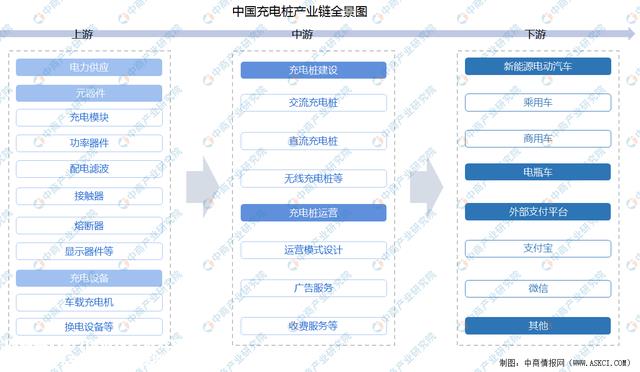 2023年中国充电桩行业市场远景及投资研究报告（简版）