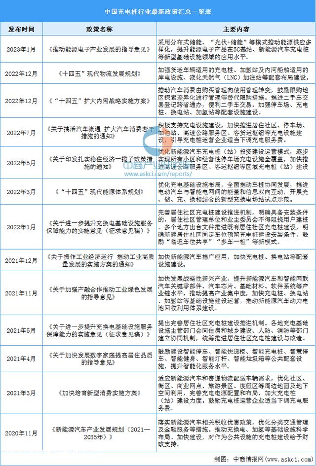 2023年中国充电桩行业市场远景及投资研究报告（简版）