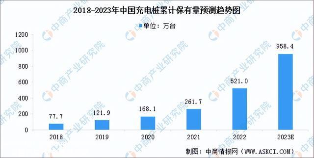 2023年中国充电桩行业市场远景及投资研究报告（简版）
