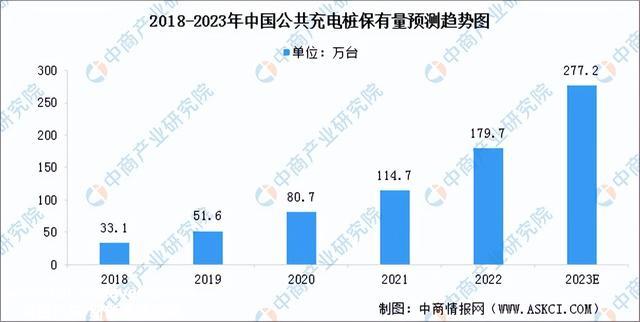 2023年中国充电桩行业市场远景及投资研究报告（简版）