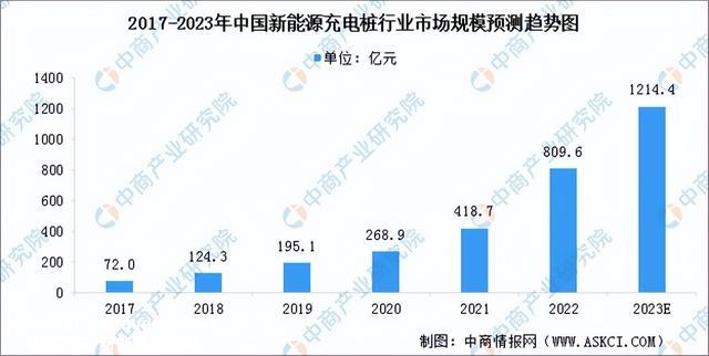 2023年中国充电桩行业市场远景及投资研究报告（简版）