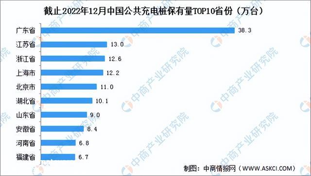 2023年中国充电桩行业市场远景及投资研究报告（简版）